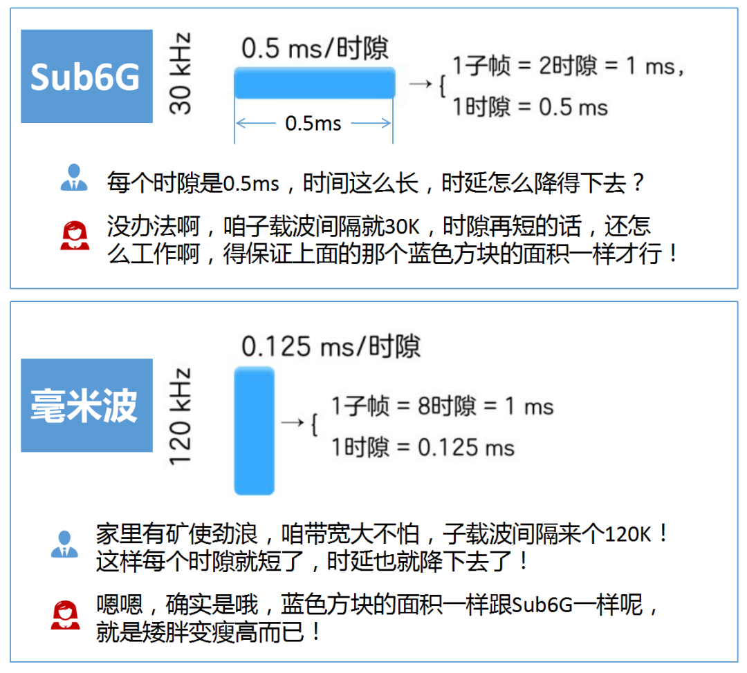 毫米波,让5g回归初心:大带宽低时延的万物互联