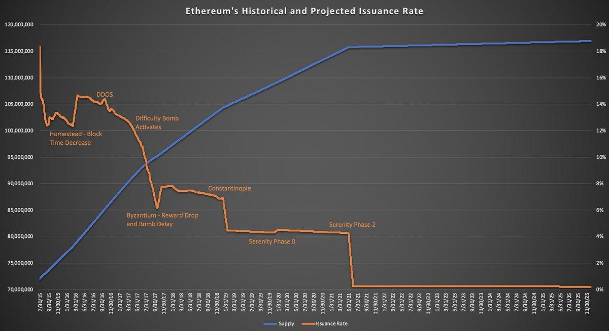 以太坊+发币数量 以太坊币发行总量是多少 以太坊+发币数量 以太坊币发行总量是多少