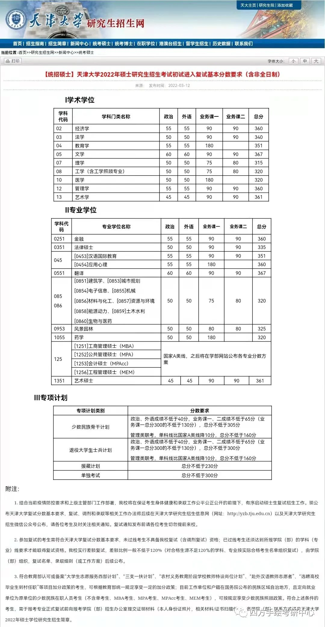 2022考研這些學校已出分數線