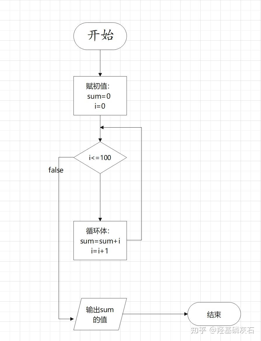 python流程图 - 知乎