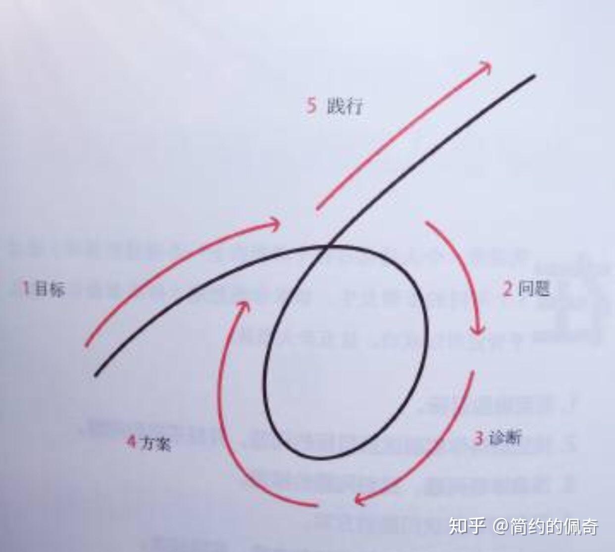 解读达利欧原则书中框架,你有真正抓住本书作者想表达的思想嘛? - 知乎
