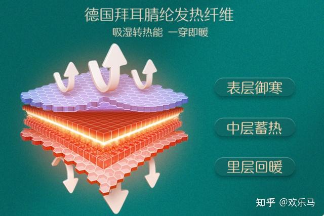 “德绒”有绒毛,就是腈纶 - 知乎