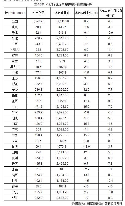 江浙沪可以说是中国经济最发达的地区吗?如果