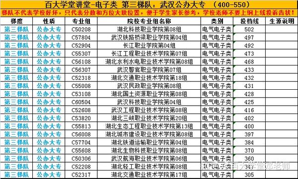 2024年保定电力职业技术学院录取分数线_2024年保定电力职业技术学院录取分数线_保定电力专科学校录取分数线