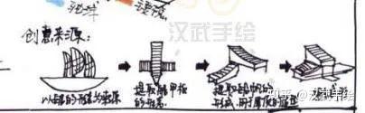 【环艺真题解析】第06期丨武汉科技大学环艺考研手绘快题高分试卷 - 知乎