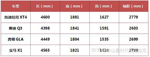 国产凯迪拉克xt4实车曝光10月上市