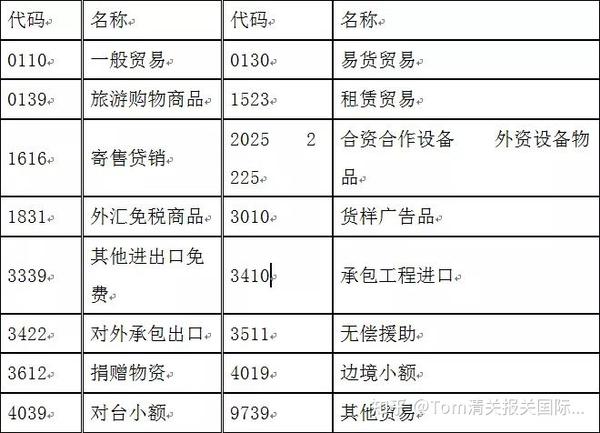 海关货物退运