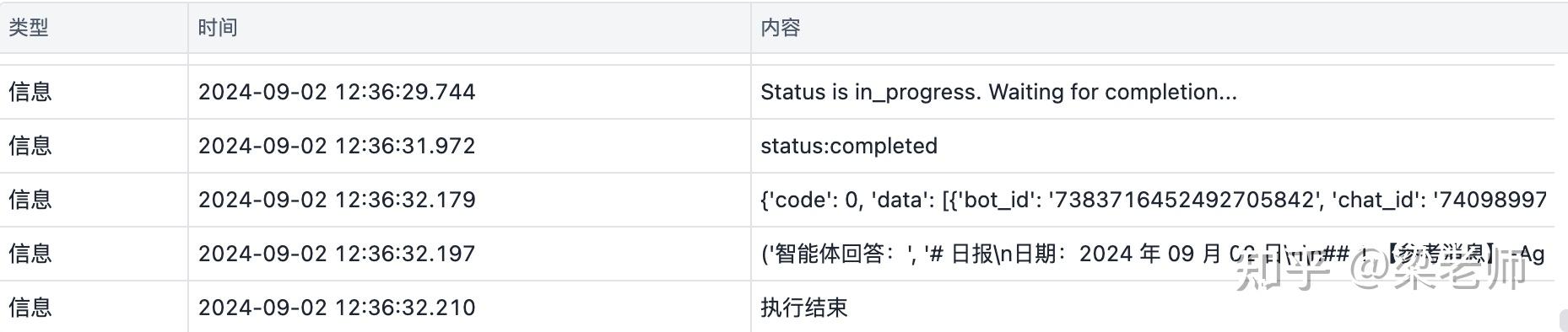 RPA与Coze API的完美融合，自动化流程指南 - 知乎