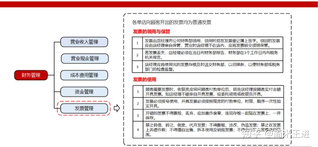 连锁餐饮运营与协同的精细化管理:附《西贝营运管理手册》 - 知乎