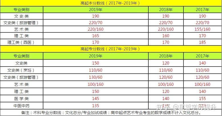 黑龍江21年高考分?jǐn)?shù)查詢時(shí)間_2024年黑龍江高考分?jǐn)?shù)查詢_黑龍江高考查分?jǐn)?shù)時(shí)間2021