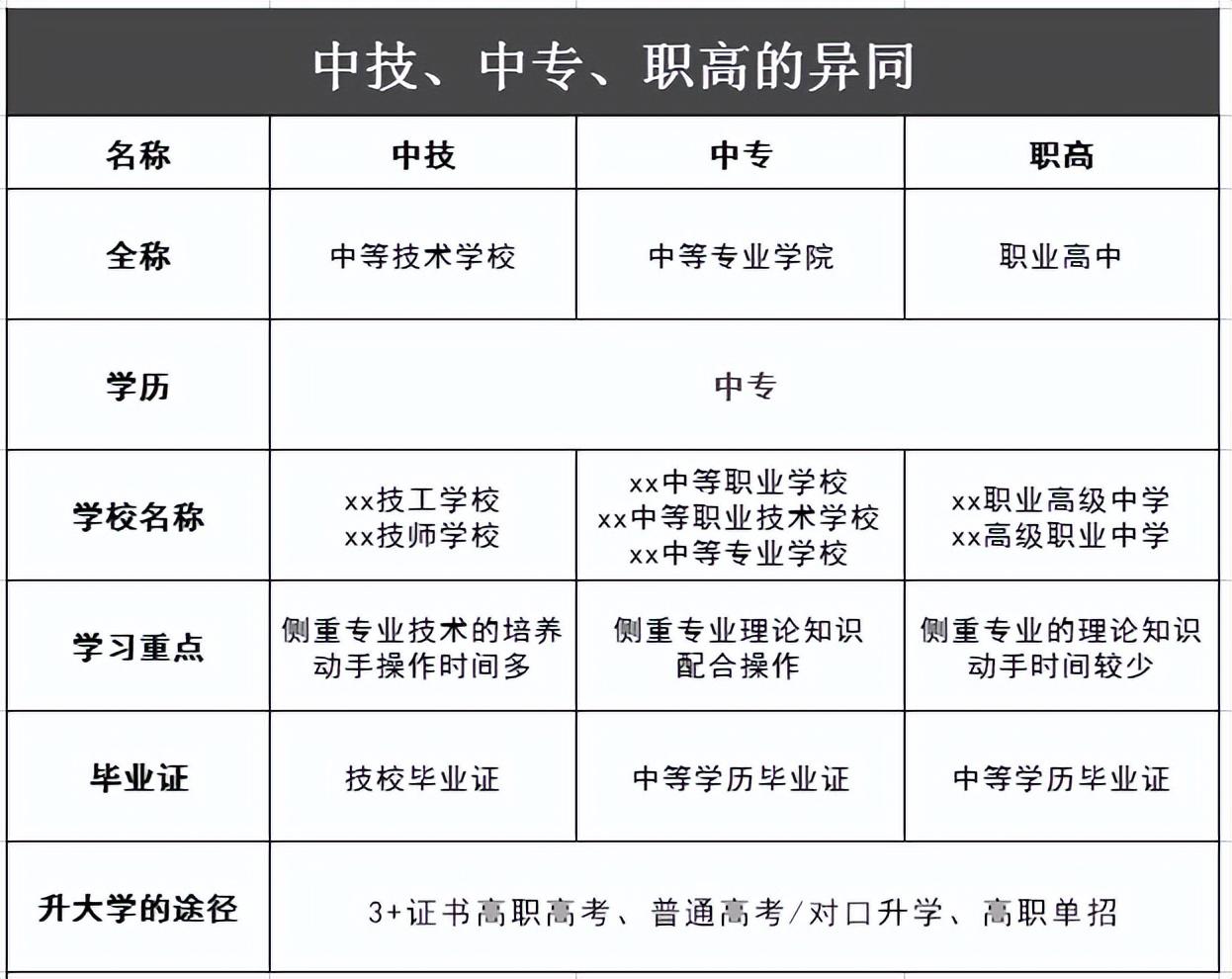 高职高考培训行业：迎接未来的挑战与机遇