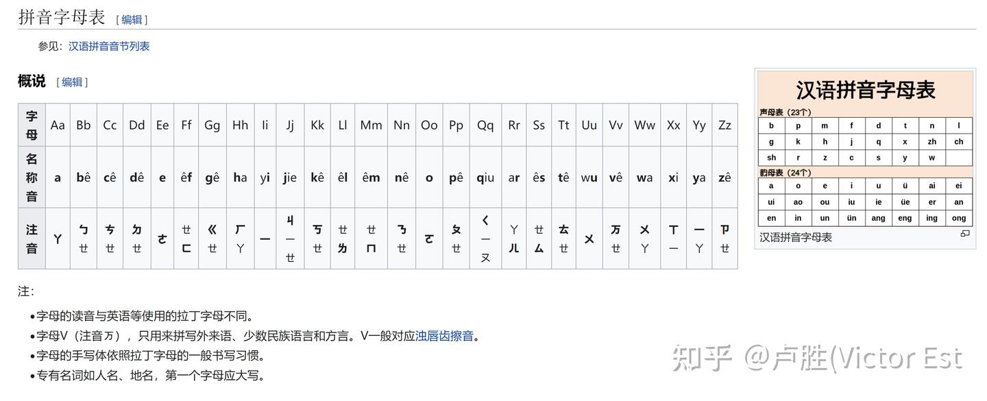 被绝大多数人忽略的汉语拼音字母ê对中国孩子学外语意义重大 - 知乎