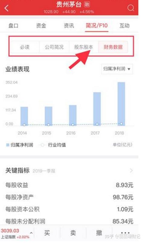 第二节：磨刀不误砍柴工，购买股票前，如何快速看懂一家公司？ - 知乎