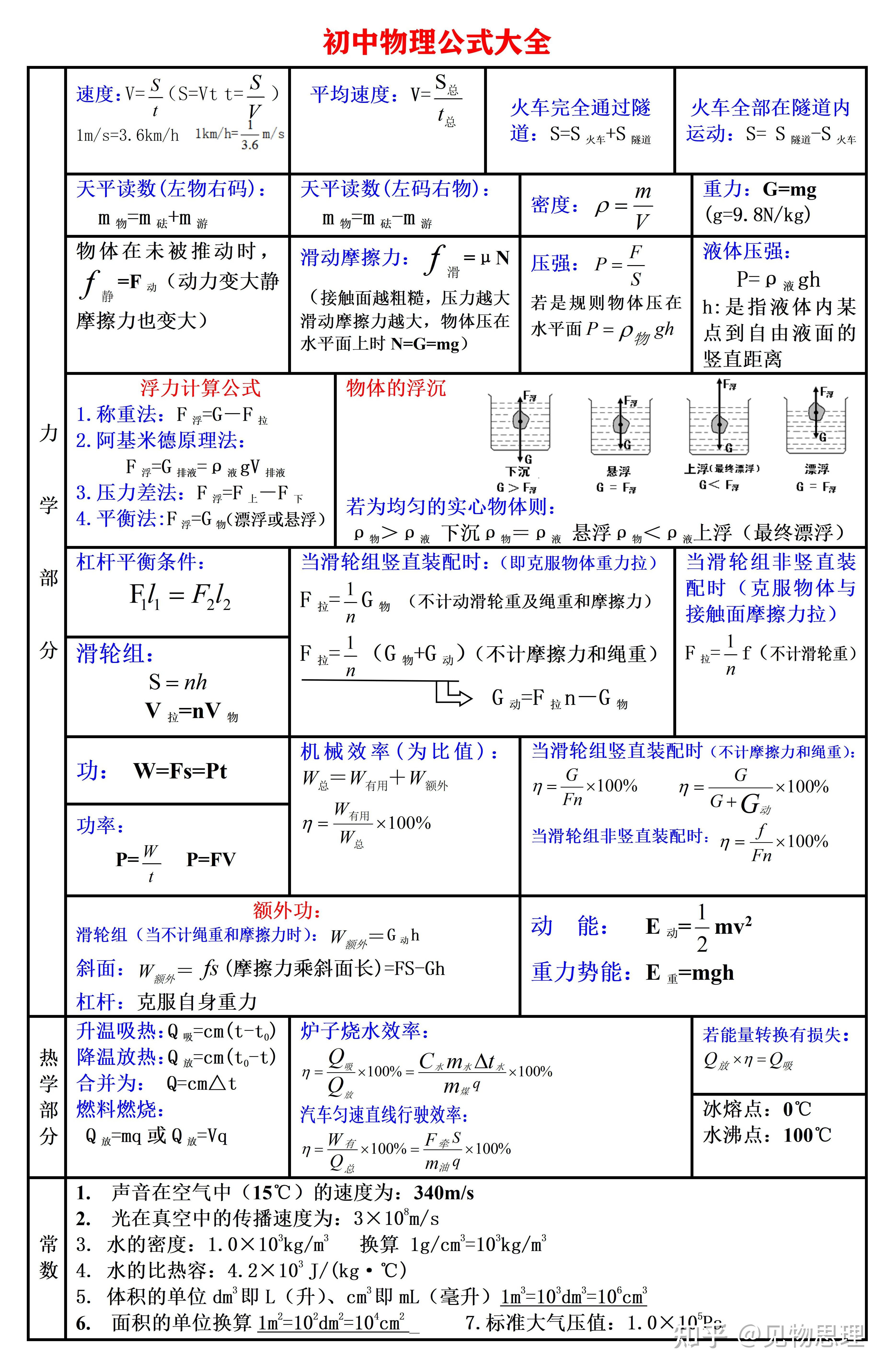 四个月后参加中考的朋友