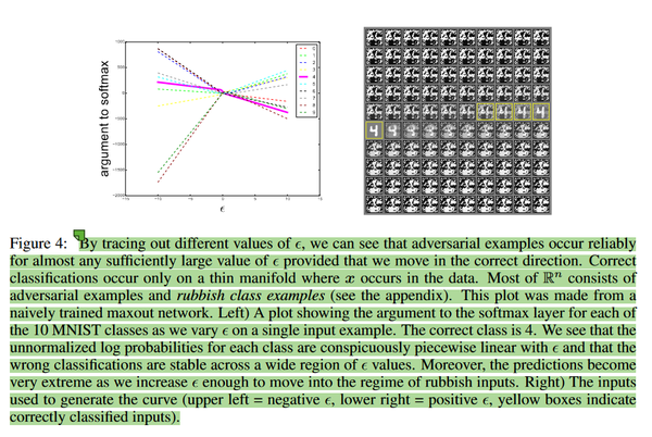 《EXPLAINING AND HARNESSING ADVERSARIAL EXAMPLES》论文记录 FGSM - 知乎