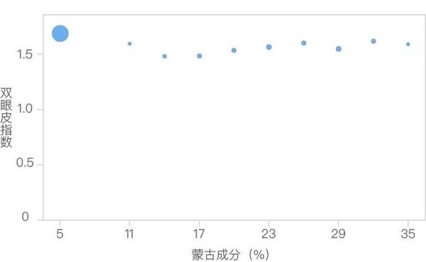 全切双眼皮价格_双眼皮价格表图片_双眼皮的价格