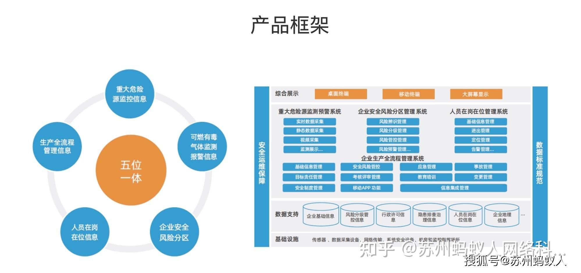 化工五位一体平台