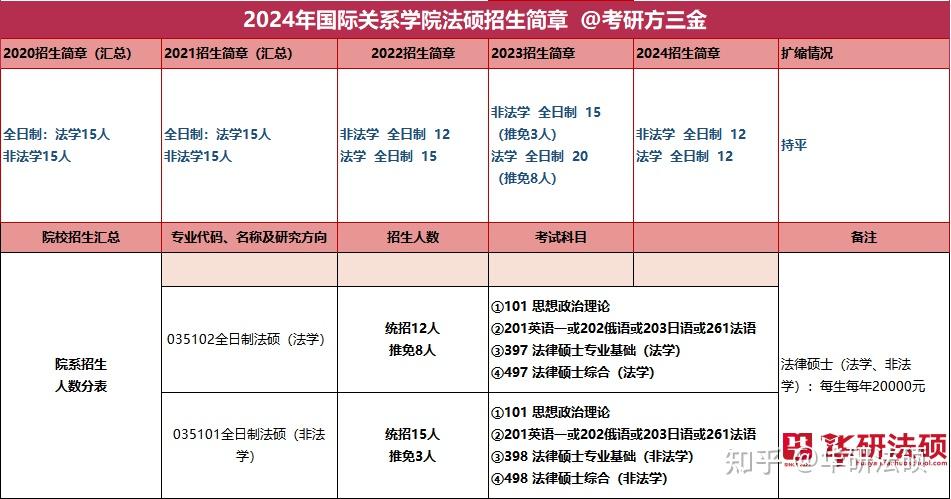 国际关系学院投档线_国际关系学院录取查询_2023年国际关系学院招生网录取分数线