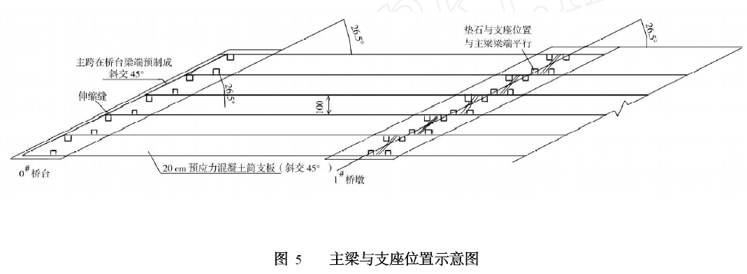 一种大斜交角度简支梁桥设计方法,设计师值得思考! 