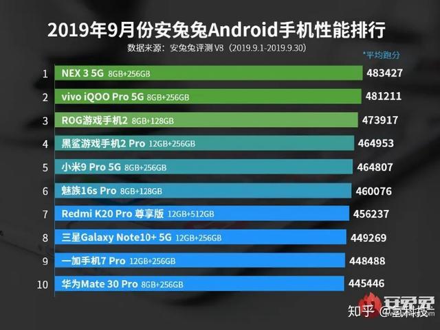 vivo手机性价比排行榜2024 v2-6dda35d1d54290ad68f4c5b5407bd995_r.jpg