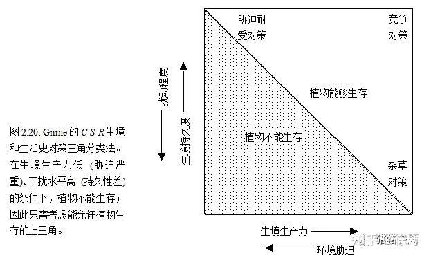 求生态学考研院校推荐
