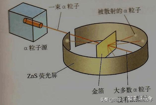 原子模型进化史图片