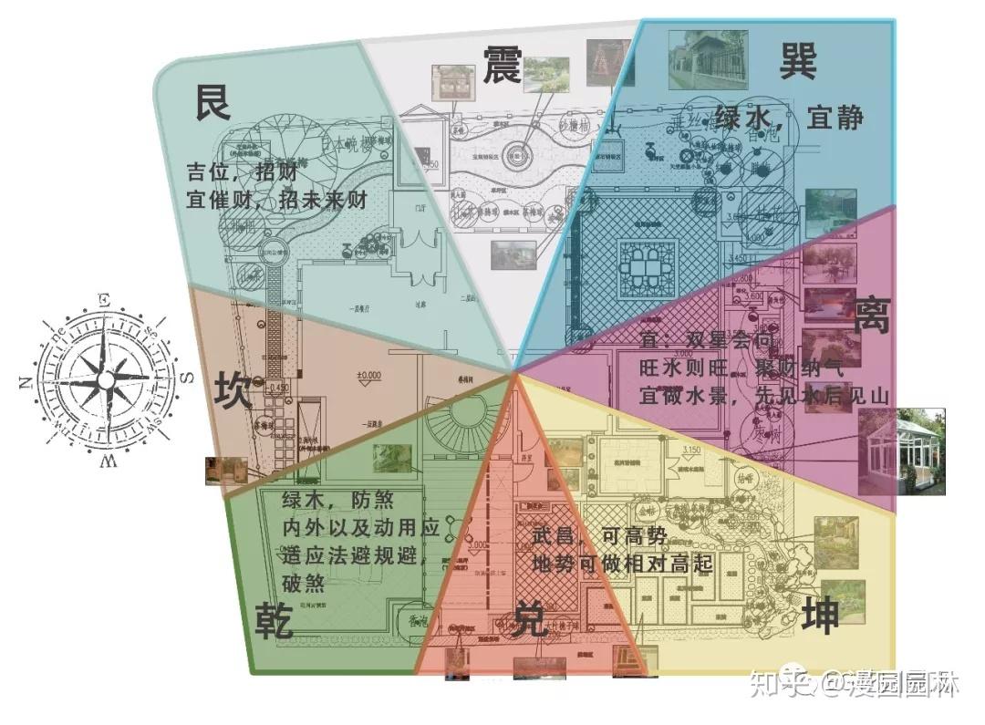 院子的五行方位平面图图片