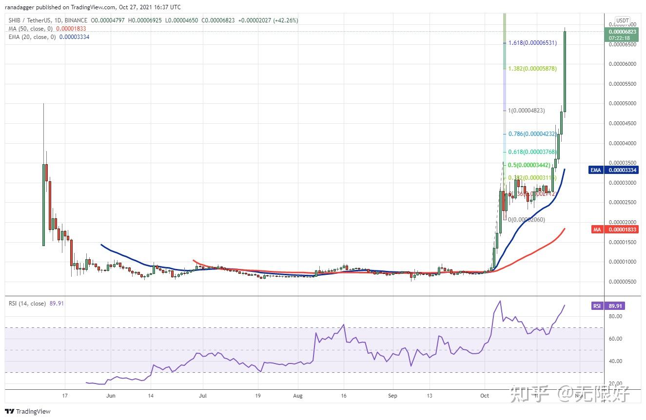 今年的行情走势和2017年高度相似1inchshib和mask无视比特币的下跌