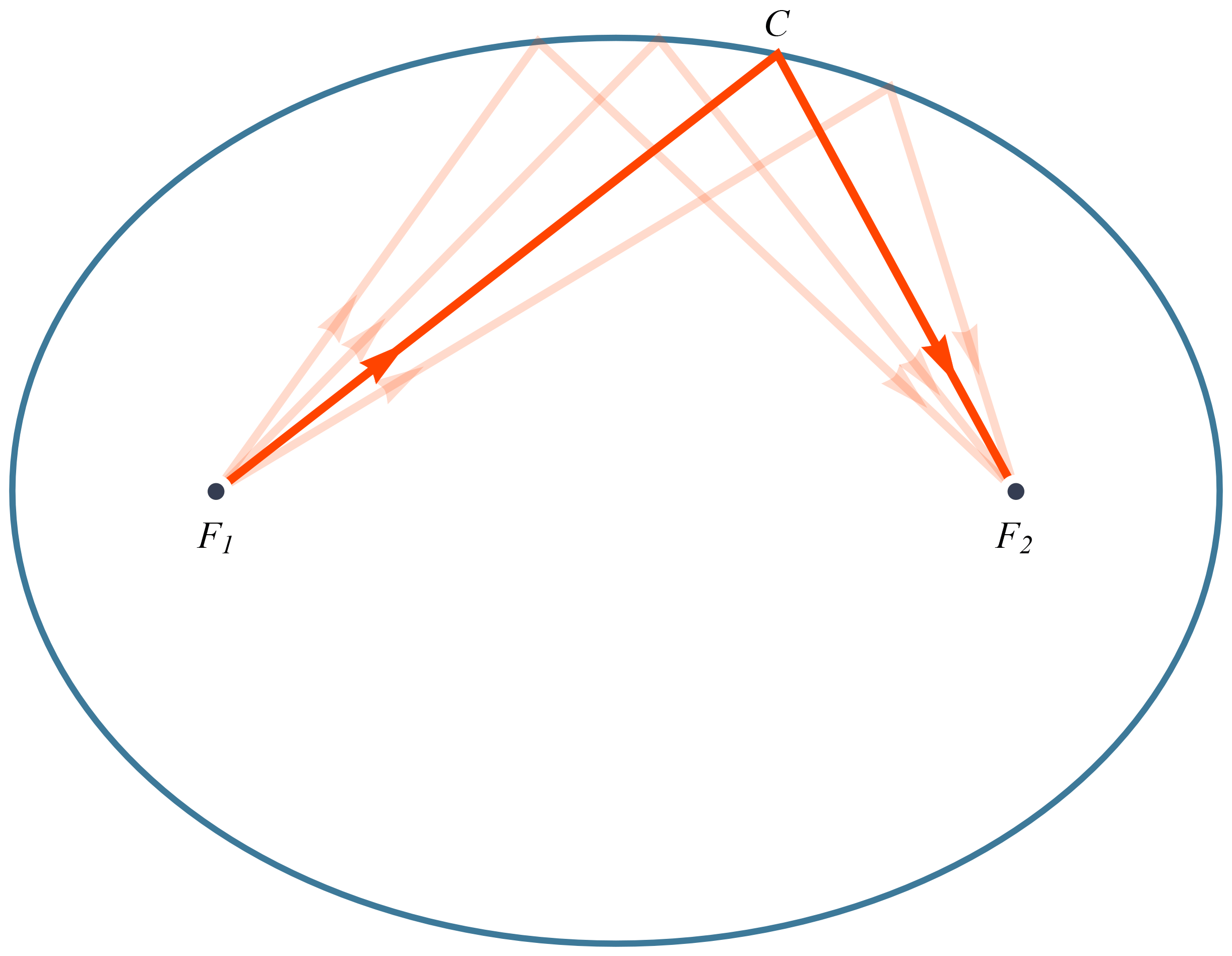 光学系统像差杂谈1费马原理