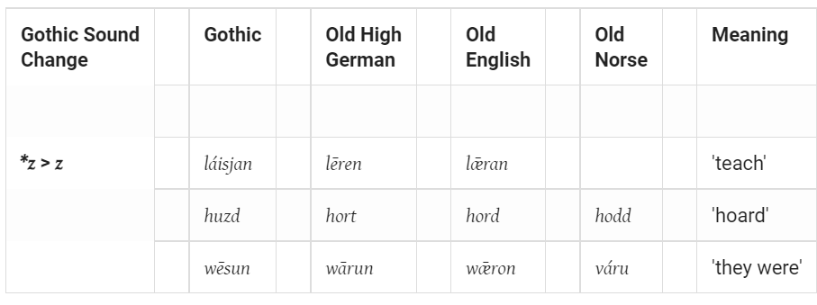 utaustin哥特语线上课程哥特语介绍
