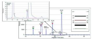LabChip GXII Touch-贯穿蛋白研发流程的快速分析 - 知乎