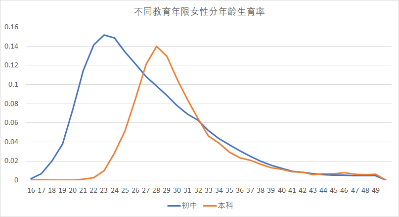 2018 年中国出生人口有多少?