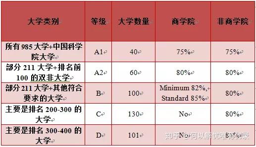 格拉斯哥大学申请的gdp_格拉斯哥大学