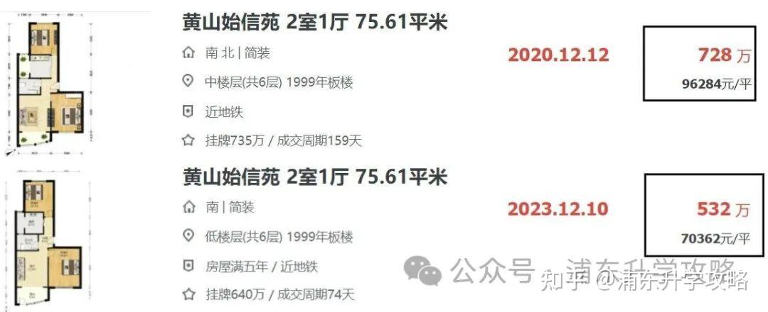 这次终于搞清楚了，为什么这所学校的价格这么抗跌 - 知乎