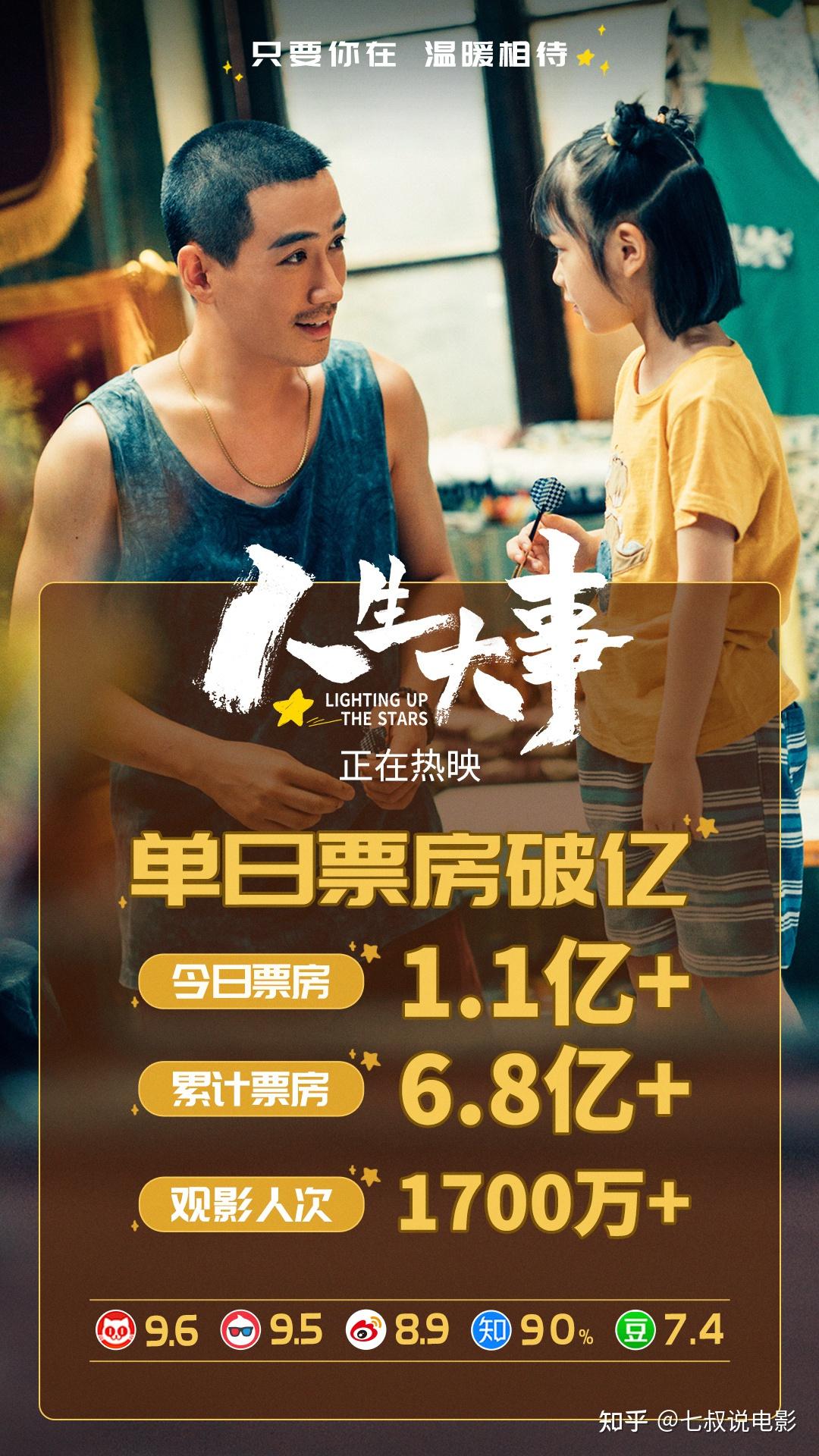 朱一龙和他的《人生大事》，凭什么创造了今夏中国电影的第一个奇迹？ - 知乎