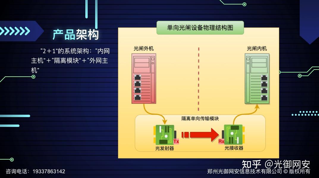安全隔离光闸设备应包含哪些功能 - 知乎