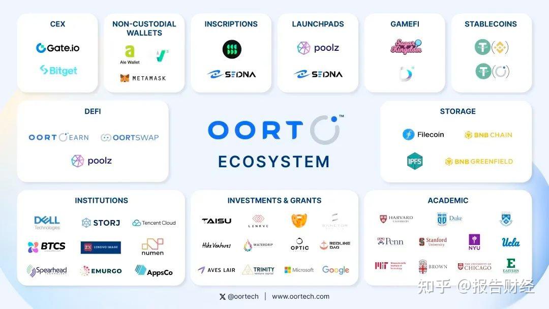 吃oort头矿红利之前要知道的这些数据