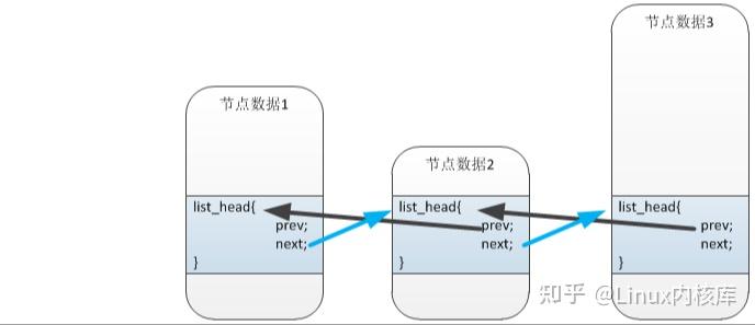 Linux设备管理(一)_kobject,、kset、ktype分析(超详细) - 知乎