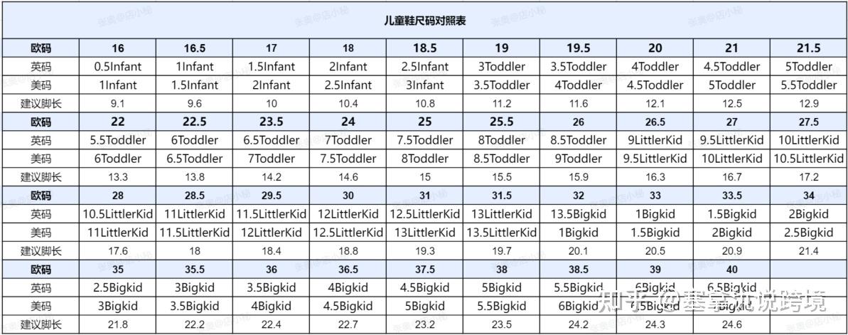 各国鞋码对照表图片