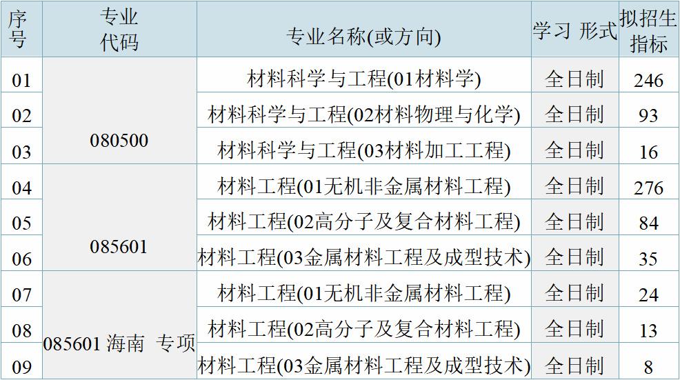 【24考情分析】武汉理工大学材料考研 - 知乎