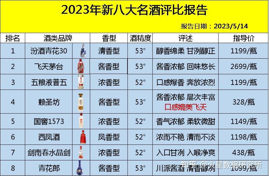 绵柔型白酒排名图片