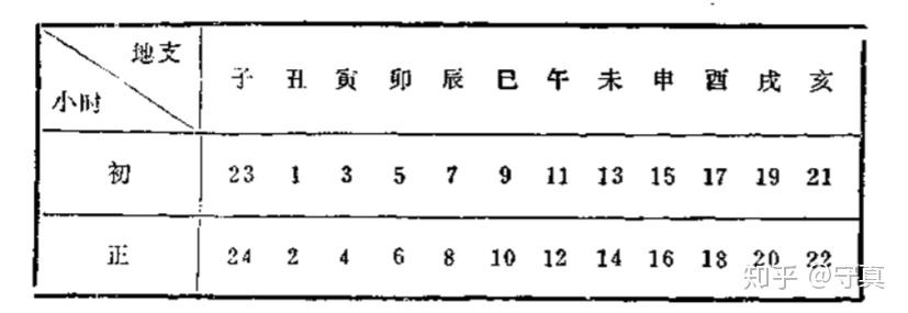 什么是置闰,即农历闰月是怎么来的? - 知乎