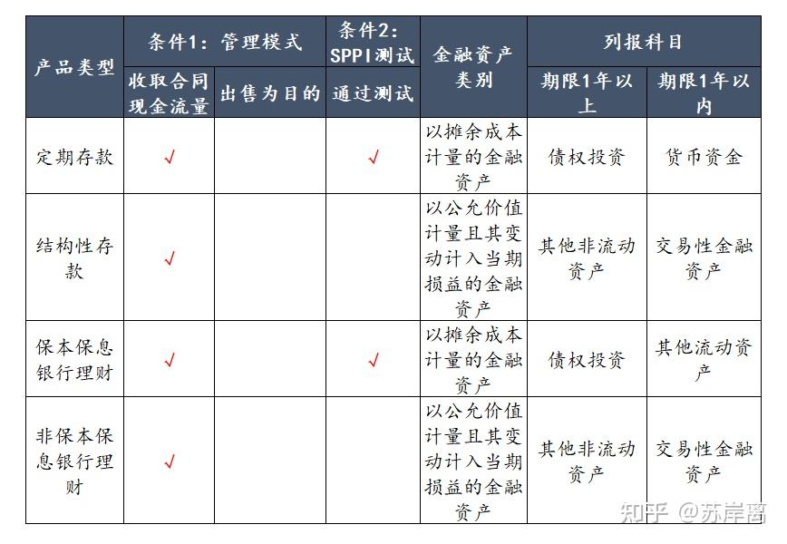 金融工具价格/利率波动很小导致相应产品合理估计可以通过sppi测试