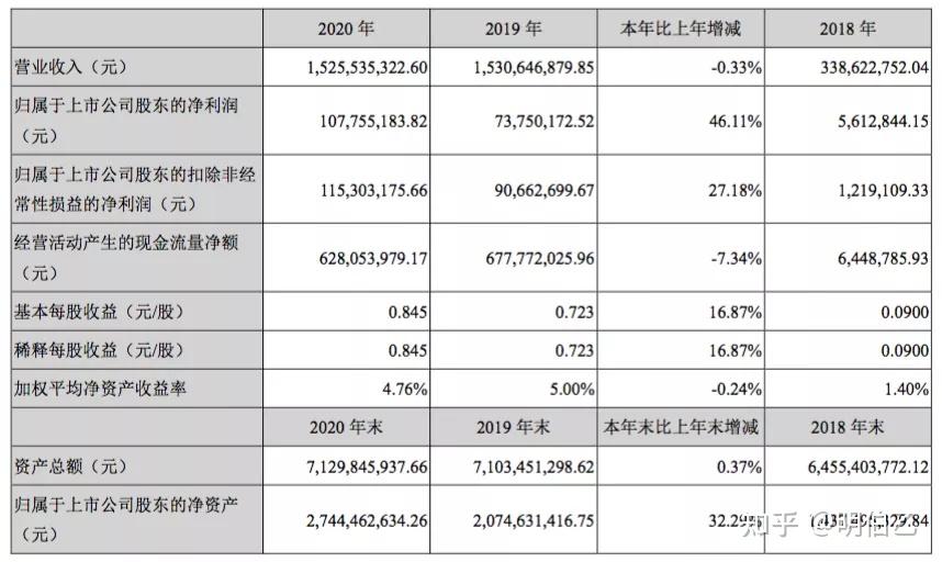 首華轉債上市首日價格預估