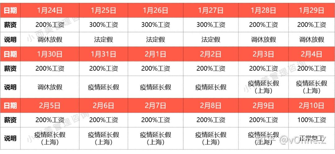 疫情期间工资这么发才不亏来源小而美管理咨询