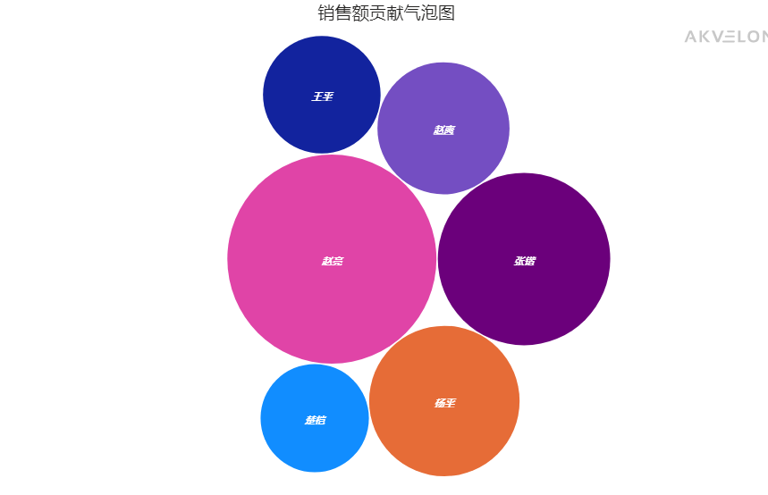 数据可视化利器，精选多种PowerBI视觉对象，建议收藏 知乎