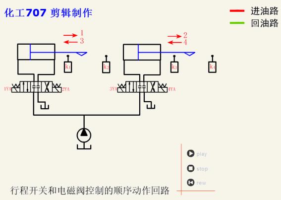 12行程開關和電磁閥控制的順序動作迴路