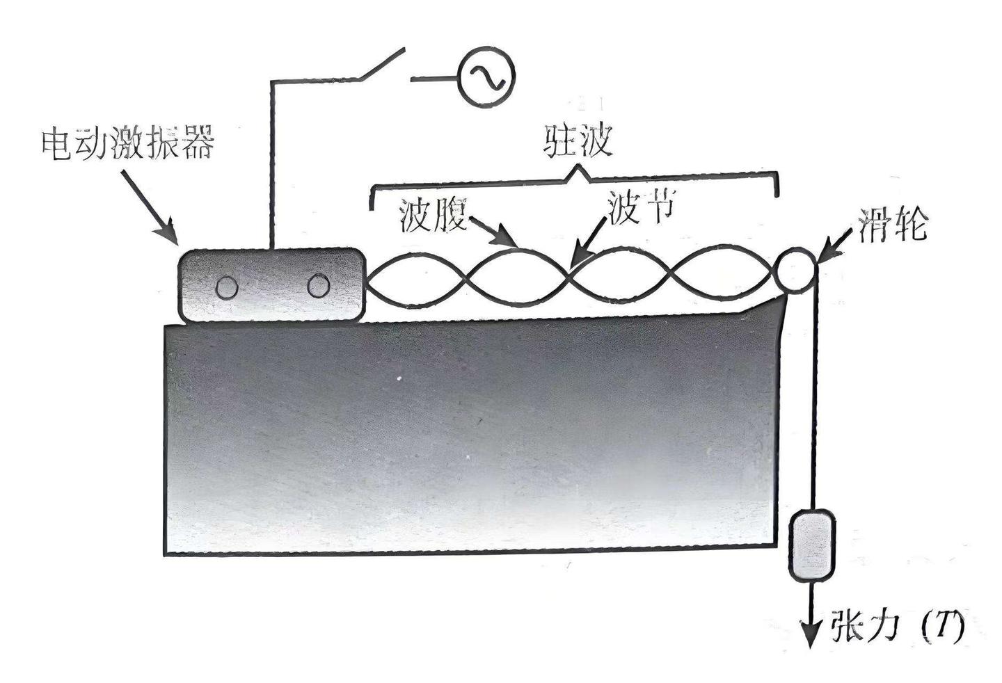 弦的振动与音乐的和谐 - 知乎