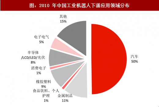 国产工业机器人目前发展到了什么水平?