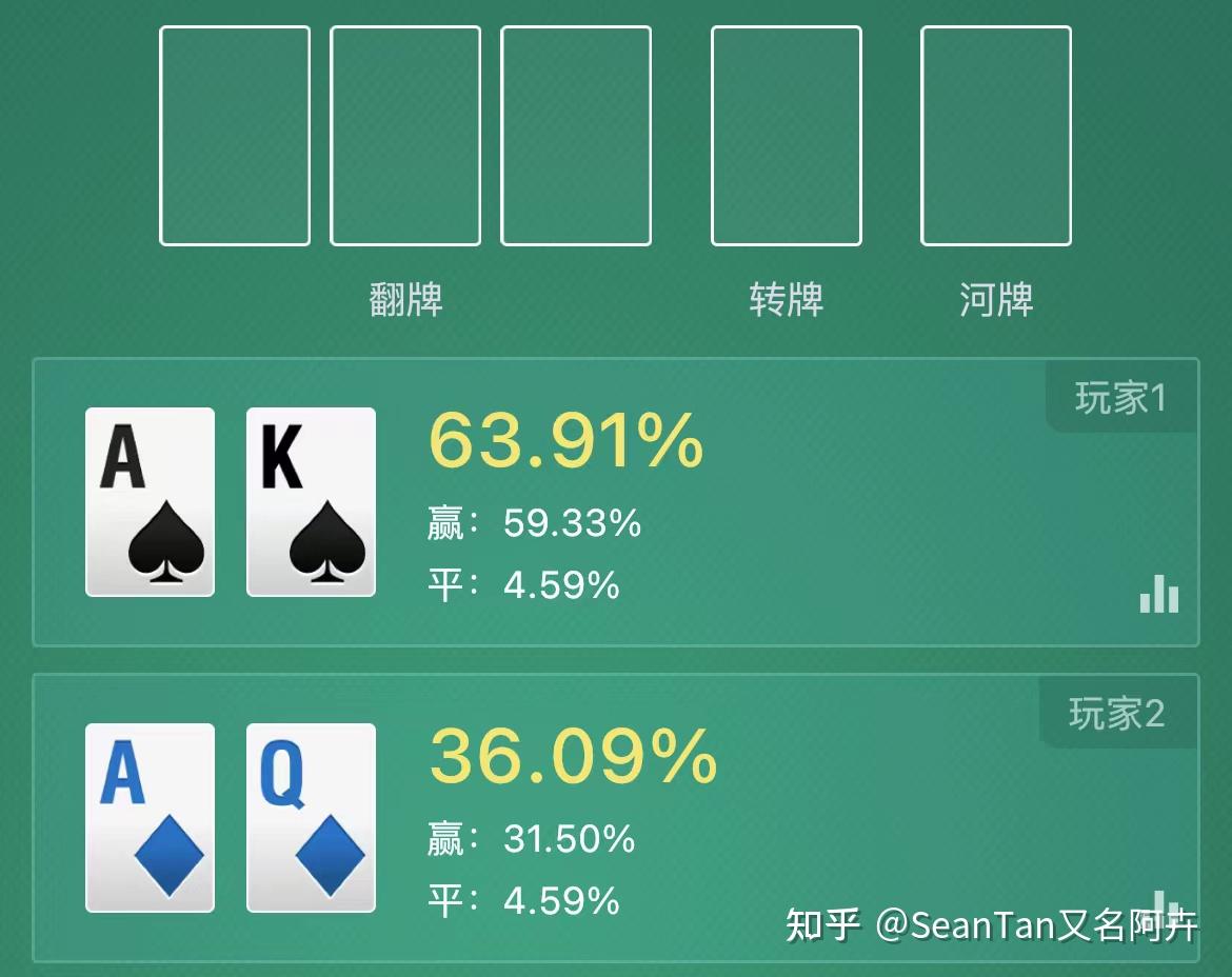 流行短牌德扑05：波动巨大的游戏——筹码深度和翻牌前概率- 知乎